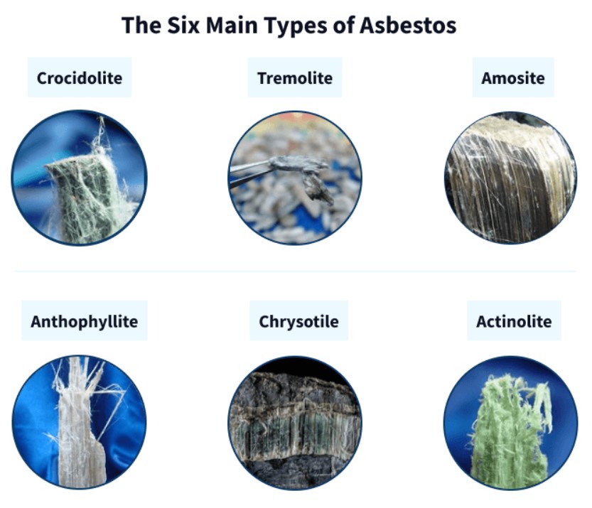 What is asbestos